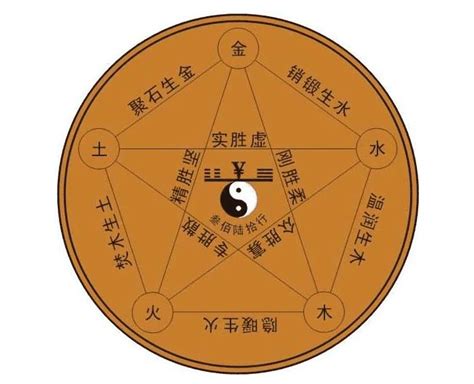 补木|八字五行缺木是什么意思 八字中的五行缺木怎么办